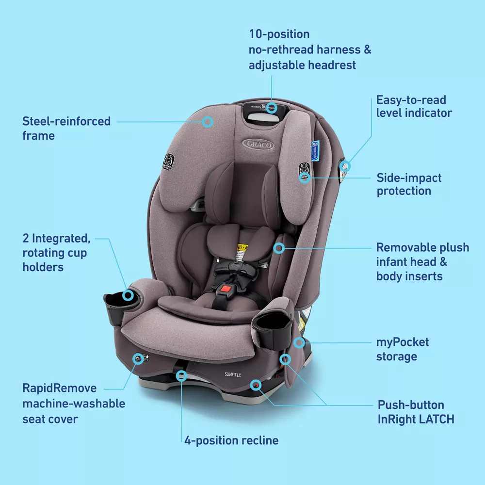 SlimFit? LX 3-in-1 Car Seat - Image 8