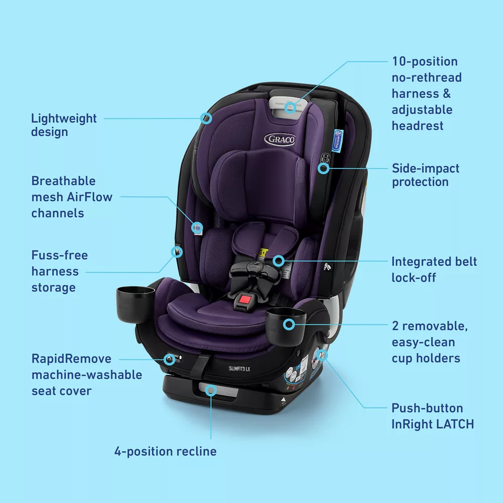 SlimFit3? LX 3-in-1 Car Seat - Image 10